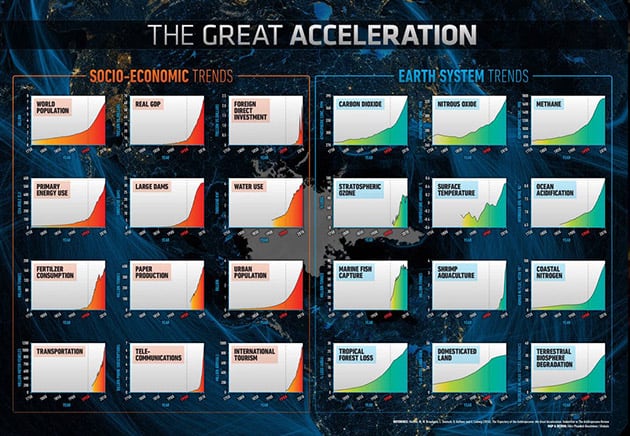 المستقبل البعيد, تكنولوجيا, تقنية, التغير المناخي, الاحتباس الحراري, علوم, أزمات