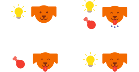 تجربة بافلوف