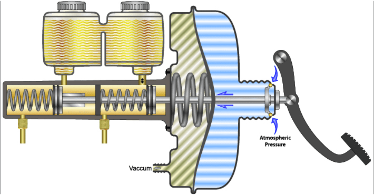 نظام الفرامل في السيارة