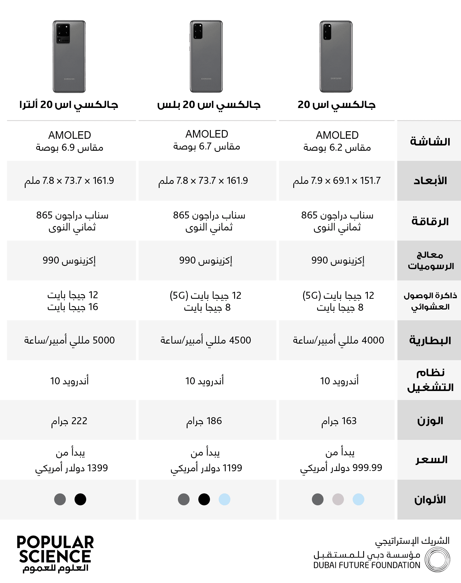 جالكسي إس 20, هواتف سامسونج, هواتف ذكية, تقنية