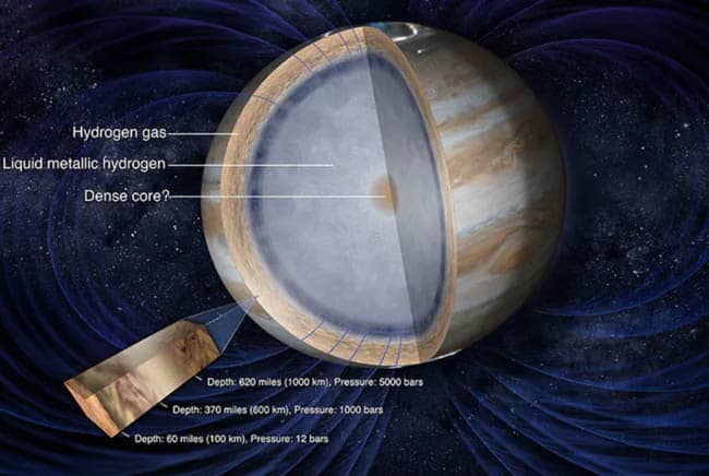 أقمار, كواكب خارجية, النظام الشمسي, فضاء, ناسا