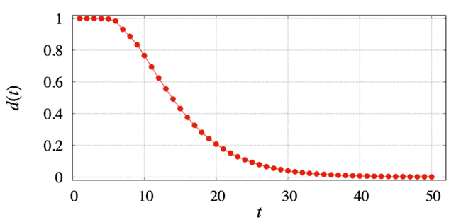 مكعب روبيك, رياضيات, ألغاز, علوم