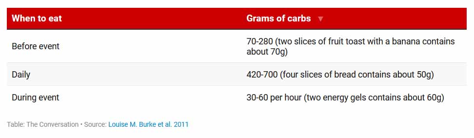 جدول الحمية الغذائية