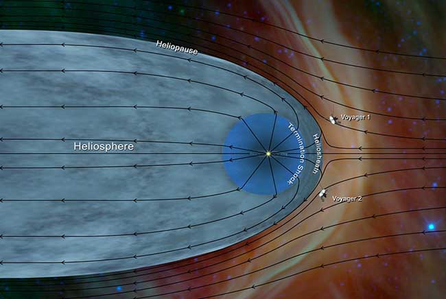 فوياجر 2, فضاء, بين النجوم, علم الفلك, ناسا
