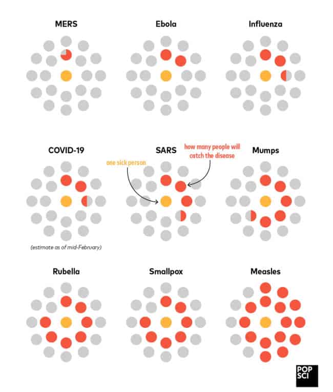 فيروس كورونا, فيروسات, أمراض معدية, قناع طبي, أوبئة