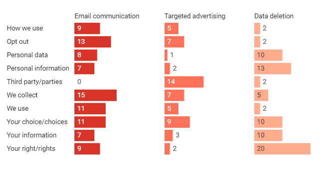 خصوصية, الإنترنت, تقنية, الأمان الرقمي